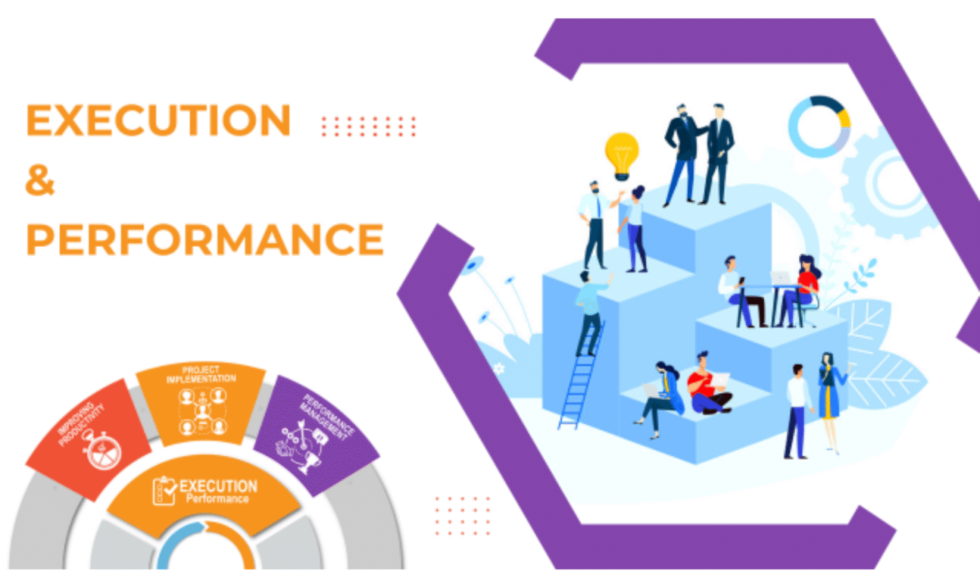 Executive Leadership Course 2: Execution & Performance